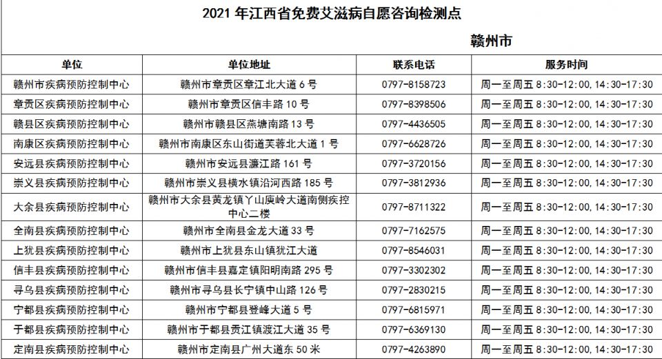 江西省免费艾滋病自愿咨询检测点 江西省免费艾滋病自愿咨询检测点电话