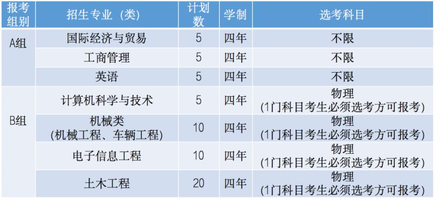 温州理工学院2023年“三位一体”综合评价招生章程