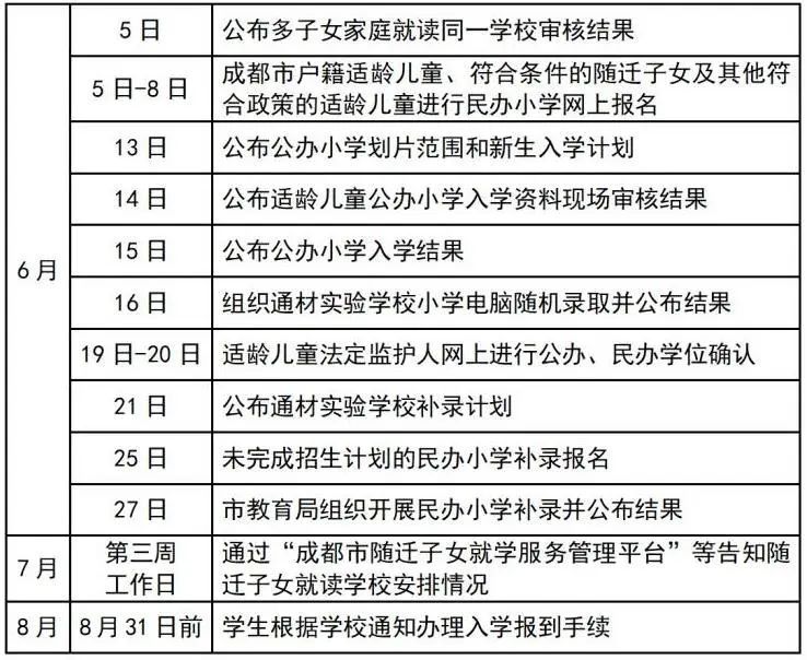 简阳市2023年小一入学招生政策 简阳市2023年小一入学招生政策是什么