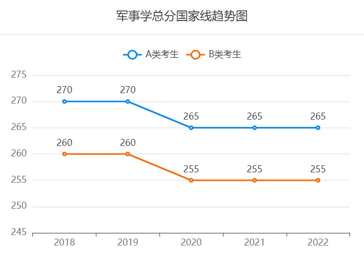 研招网国家线查询2023入口 研招网国家线公布