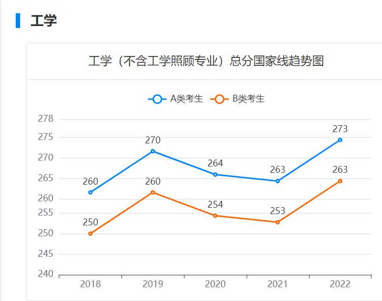 研招网国家线查询2023入口 研招网国家线公布