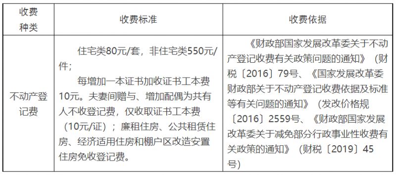 赣州不动产登记办税缴税方式 赣州不动产登记办税缴税方式有哪些