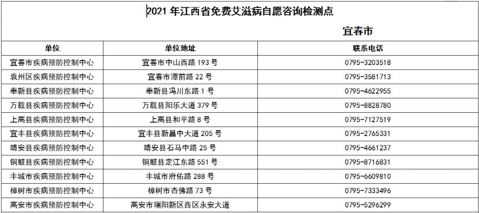 江西省免费艾滋病自愿咨询检测点 江西省免费艾滋病自愿咨询检测点电话