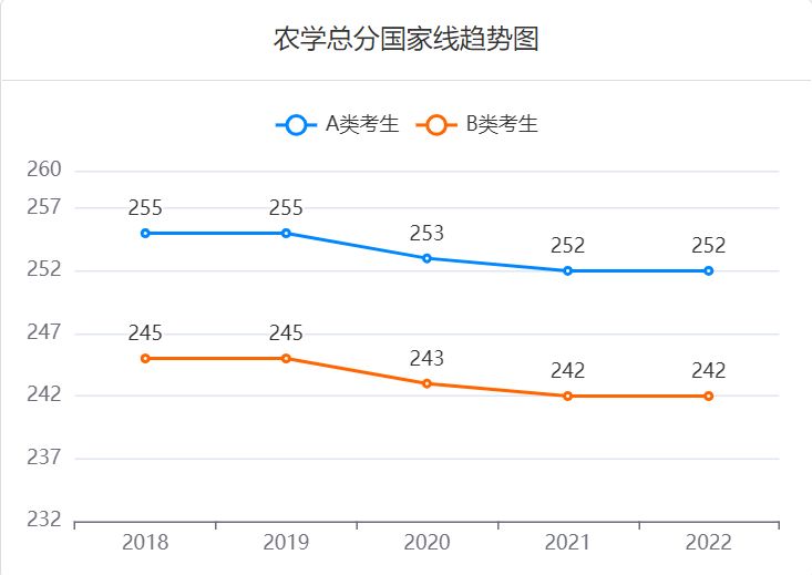 研招网国家线查询2023入口 研招网国家线公布