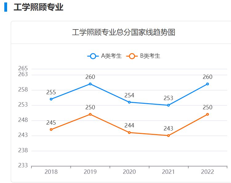 研招网国家线查询2023入口 研招网国家线公布