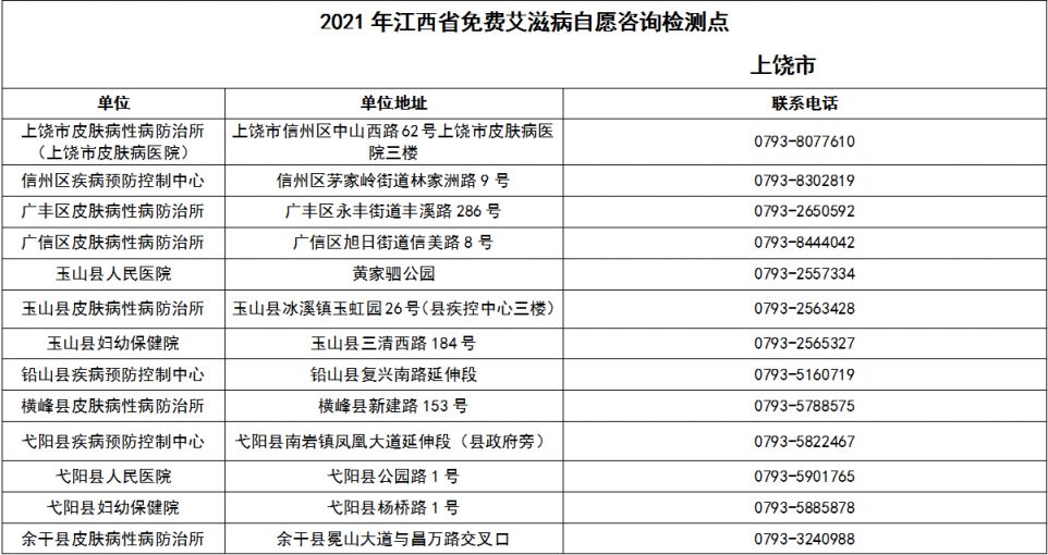 江西省免费艾滋病自愿咨询检测点 江西省免费艾滋病自愿咨询检测点电话