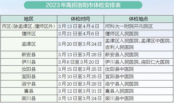 河南省考洛阳市体检名单 2023年高招洛阳市体检安排表