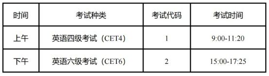 2022下半年英语四六级延期时间到什么时候？