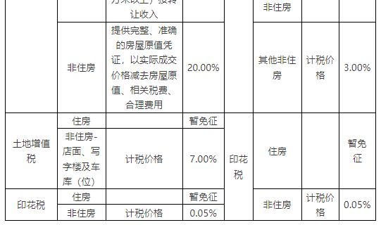 赣州不动产登记办税缴税方式 赣州不动产登记办税缴税方式有哪些