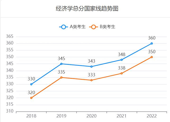 研招网国家线查询2023入口 研招网国家线公布