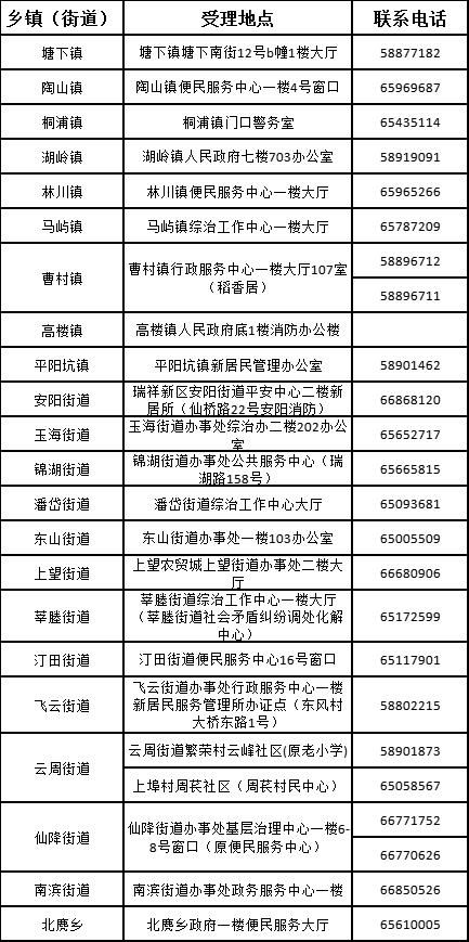 温州瑞安市2023年度新居民积分线下申请办理地址及电话