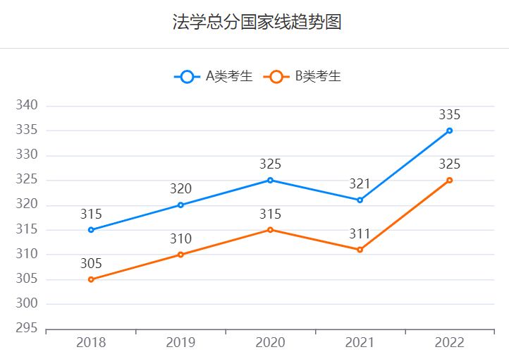 研招网国家线查询2023入口 研招网国家线公布