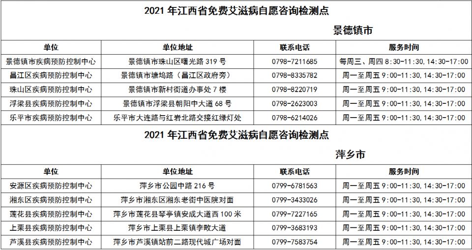 江西省免费艾滋病自愿咨询检测点 江西省免费艾滋病自愿咨询检测点电话