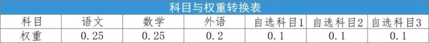 浙江工贸职业技术学院2023年高职提前招生章程