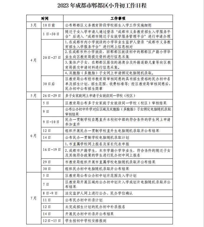 附时间表 2023年成都市郫都区小升初招生入学流程