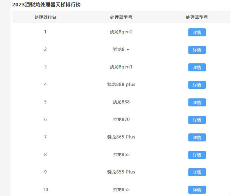 骁龙处理器排名天梯图最新  2023骁龙处理器最新型号最高是哪个