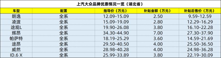 湖北购车补贴细则什么时候出来 2023湖北购车补贴价格表