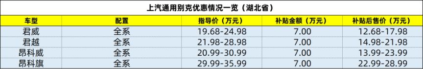 湖北购车补贴细则什么时候出来 2023湖北购车补贴价格表