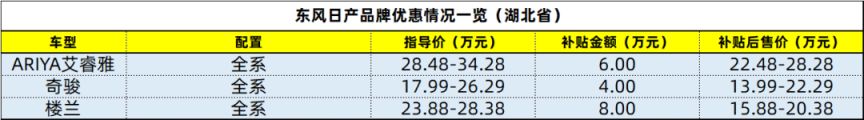 湖北购车补贴细则什么时候出来 2023湖北购车补贴价格表