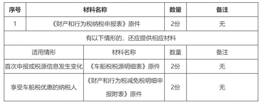 保定车船税申报需要哪些办理材料 保定车船税申报需要哪些办理材料呢