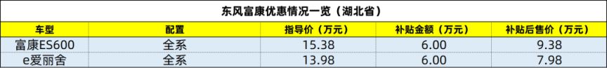 湖北购车补贴细则什么时候出来 2023湖北购车补贴价格表