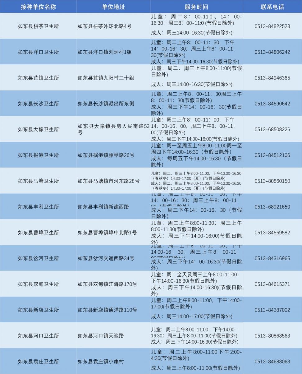 南通如东县在哪里可以预约九价HPV疫苗？