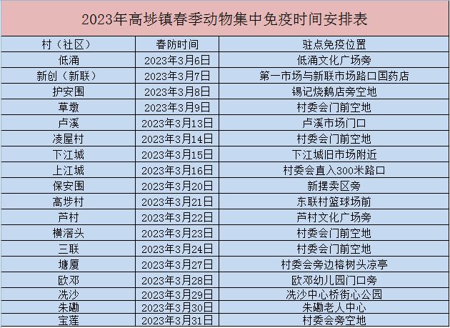 2023东莞高埗镇免费去哪里免费接种狂犬疫苗？