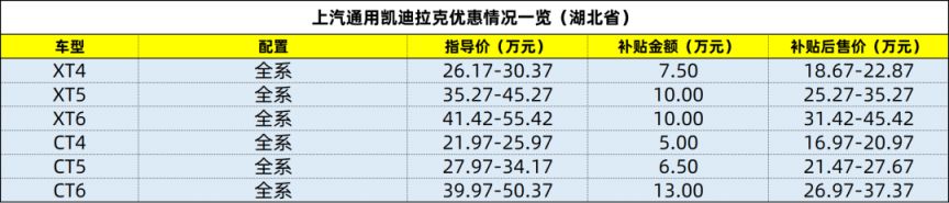 湖北购车补贴细则什么时候出来 2023湖北购车补贴价格表