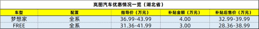 湖北购车补贴细则什么时候出来 2023湖北购车补贴价格表