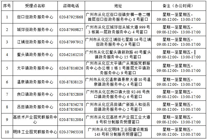 广州从化积分入学要积多少分 2023广州从化积分入学受理中心