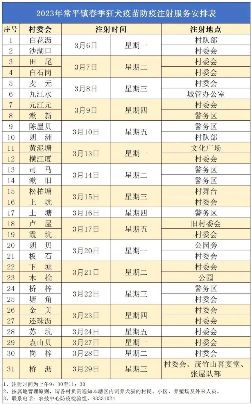 2023东莞常平镇免费接种狂犬疫苗安排 东莞常平狂犬疫苗多少钱一针?