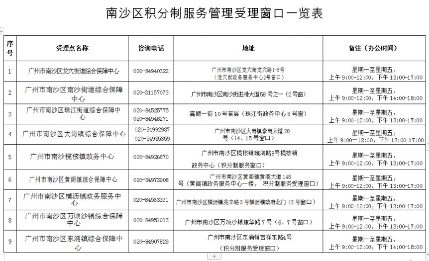 广州南沙区积分入学积分申请提示 2020年南沙区积分入学政策