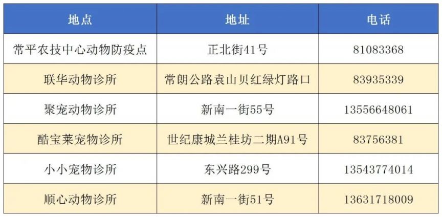 2023东莞常平镇免费接种狂犬疫苗安排 东莞常平狂犬疫苗多少钱一针?