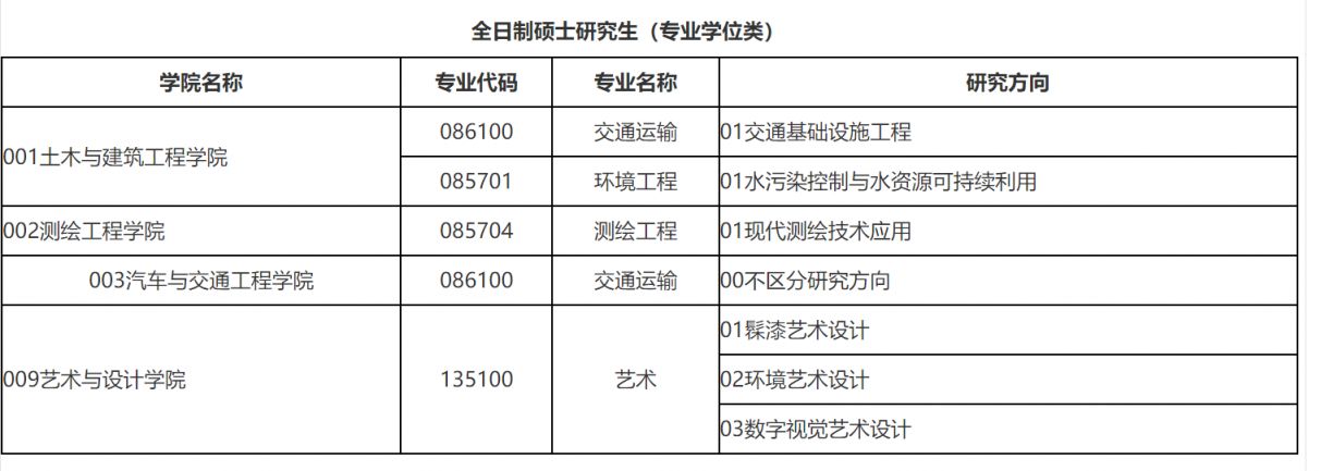 2023黑龙江工程学院考研调剂条件+方式+专业推荐