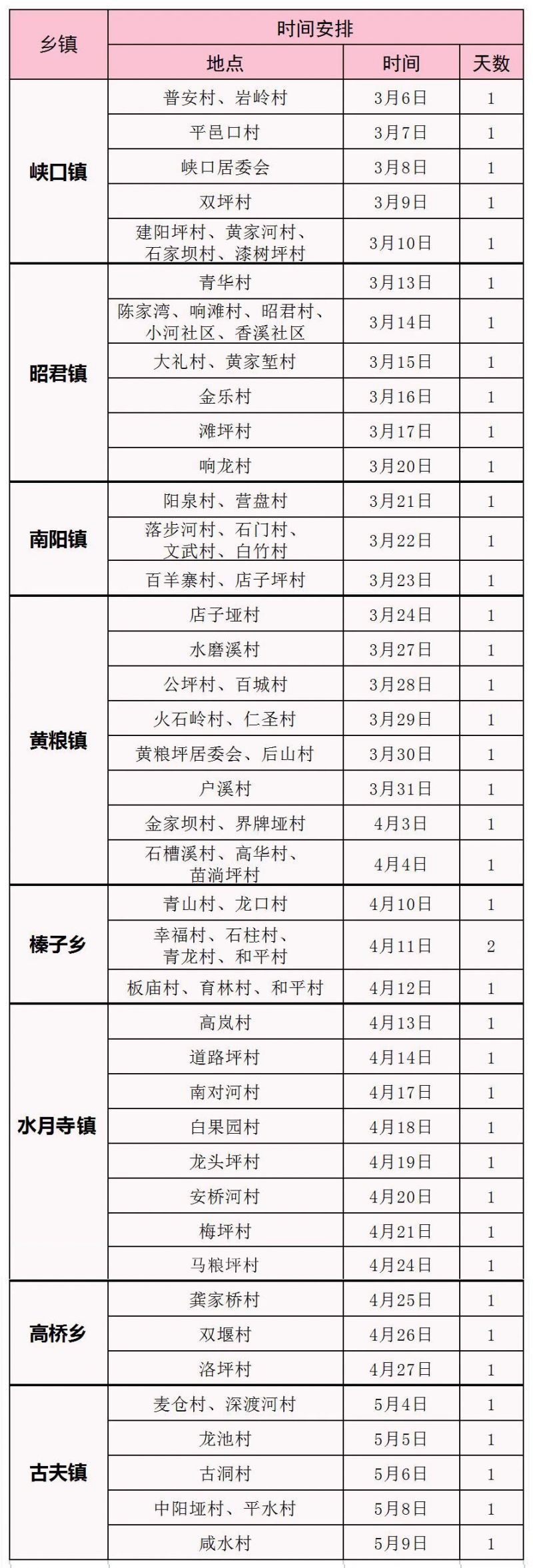 宜昌兴山新冠疫苗接种地点 2023宜昌兴山两癌筛查免费查询地点