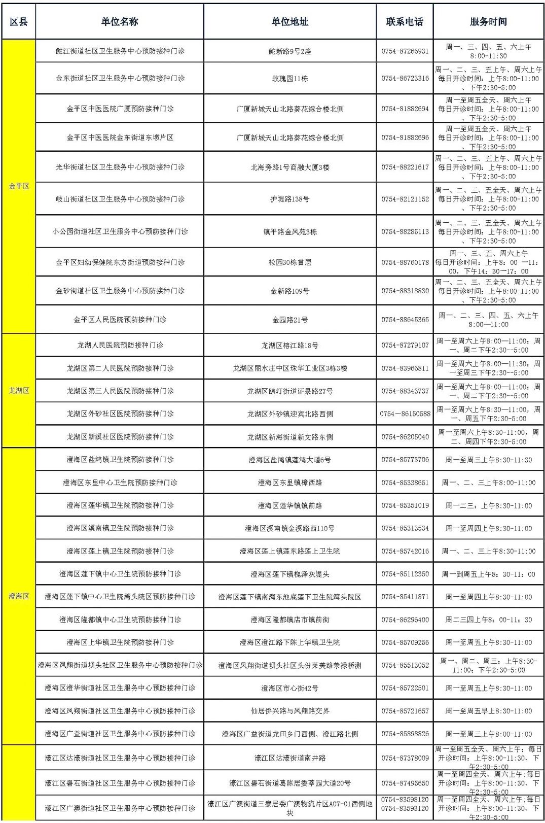 汕头儿童免疫规划疫苗接种点有哪些 汕头儿童免疫规划疫苗接种点有哪些地址