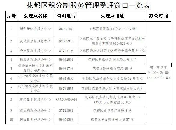 2023广州花都区积分入学积分核定什么时候结束