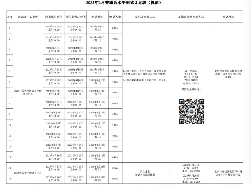 2023年4月北京普通话水平测试计划表