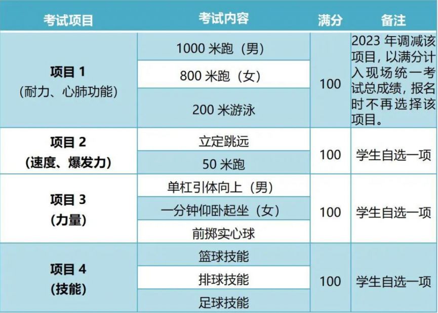 西安中考体育800米取消了吗 西安体育中考800米满分