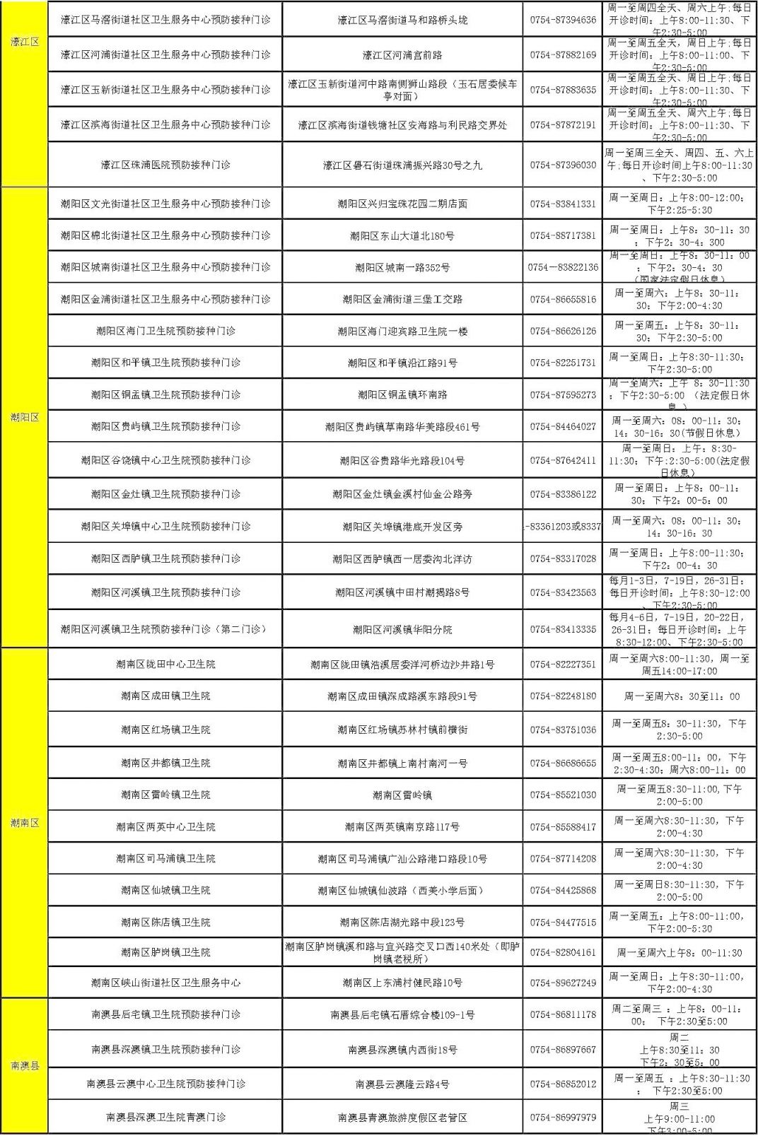 汕头儿童免疫规划疫苗接种点有哪些 汕头儿童免疫规划疫苗接种点有哪些地址