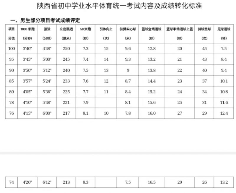 西安中考体育怎么算分 西安中考体育算分吗