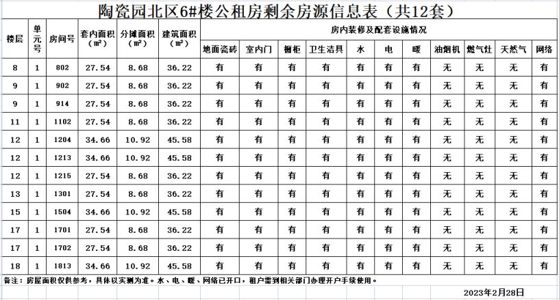 淄博高新区租房补贴政策2020 2023淄博高新区公租房房源详情