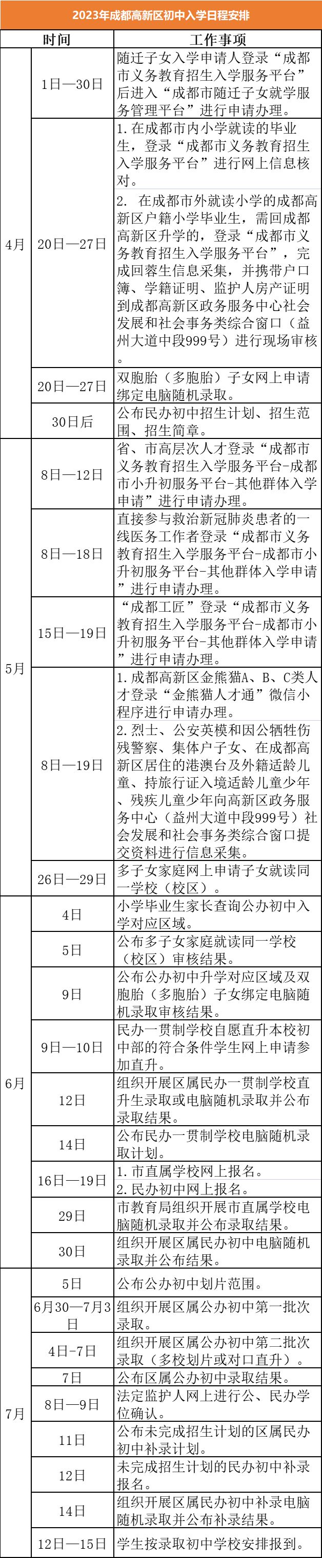 成都高新区2023年小一入学、小升初招生细则