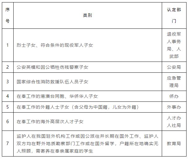 2023年奉化区随迁子女入学顺序安排一览