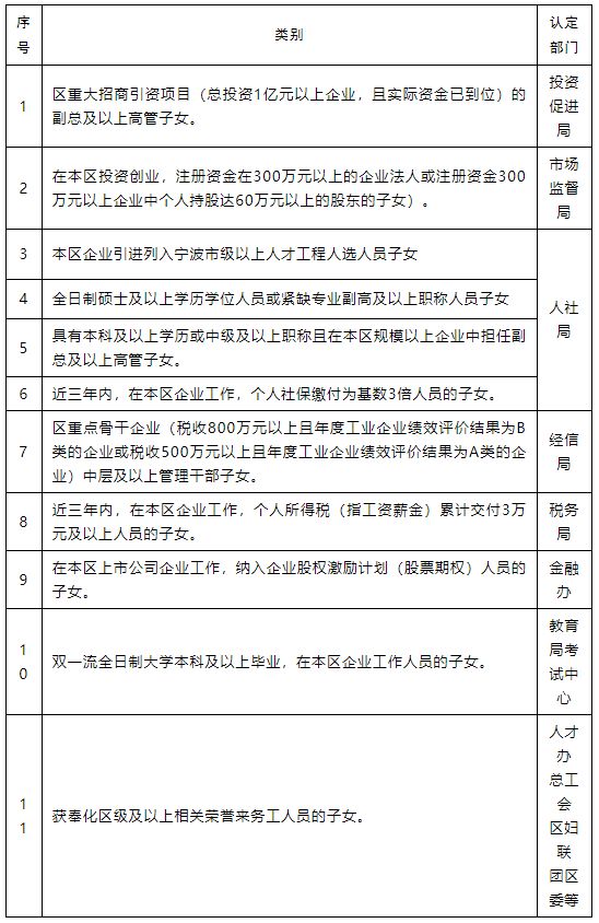 2023年奉化区随迁子女入学顺序安排一览