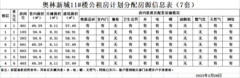 淄博高新区租房补贴政策2020 2023淄博高新区公租房房源详情