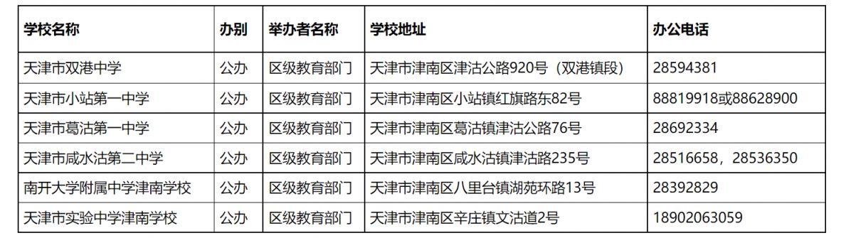 津南区所有中学 天津津南区完全中学汇总