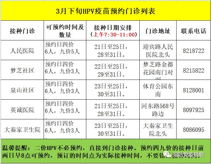 招远市宫颈癌疫苗预约电话 招远市2023年3月下HPV疫苗预约指南