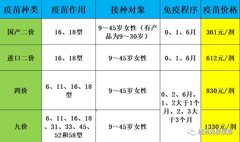 招远市宫颈癌疫苗预约电话 招远市2023年3月下HPV疫苗预约指南