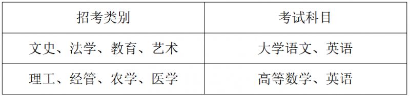 温州医科大学2023年专升本招生简章 温州医科大学2023年专升本招生简章及答案